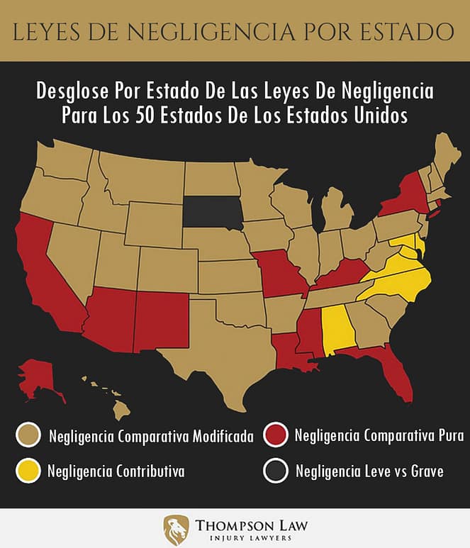Leyes de negligencia por estado en los 50 estados de los Estados Unidos