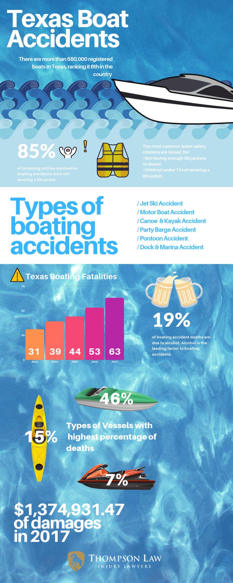 Boating Accidents & Personal Injury 2 boatinfo3